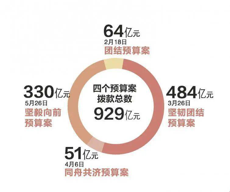 抗疫GDP(3)