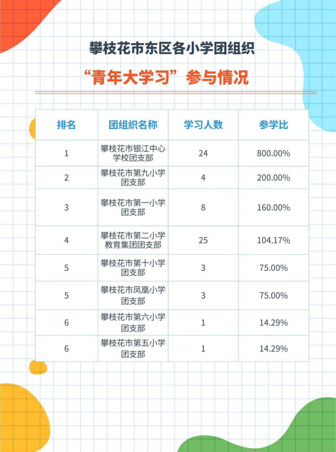 东区小学排名_东区竹苑小学