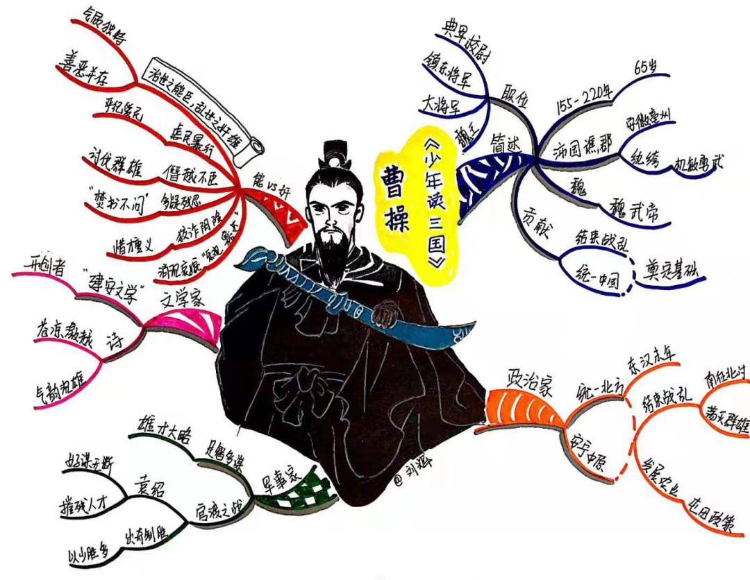 天大的误会! ——"逻辑思维能力"才是"读史明智"的有效纯开方式