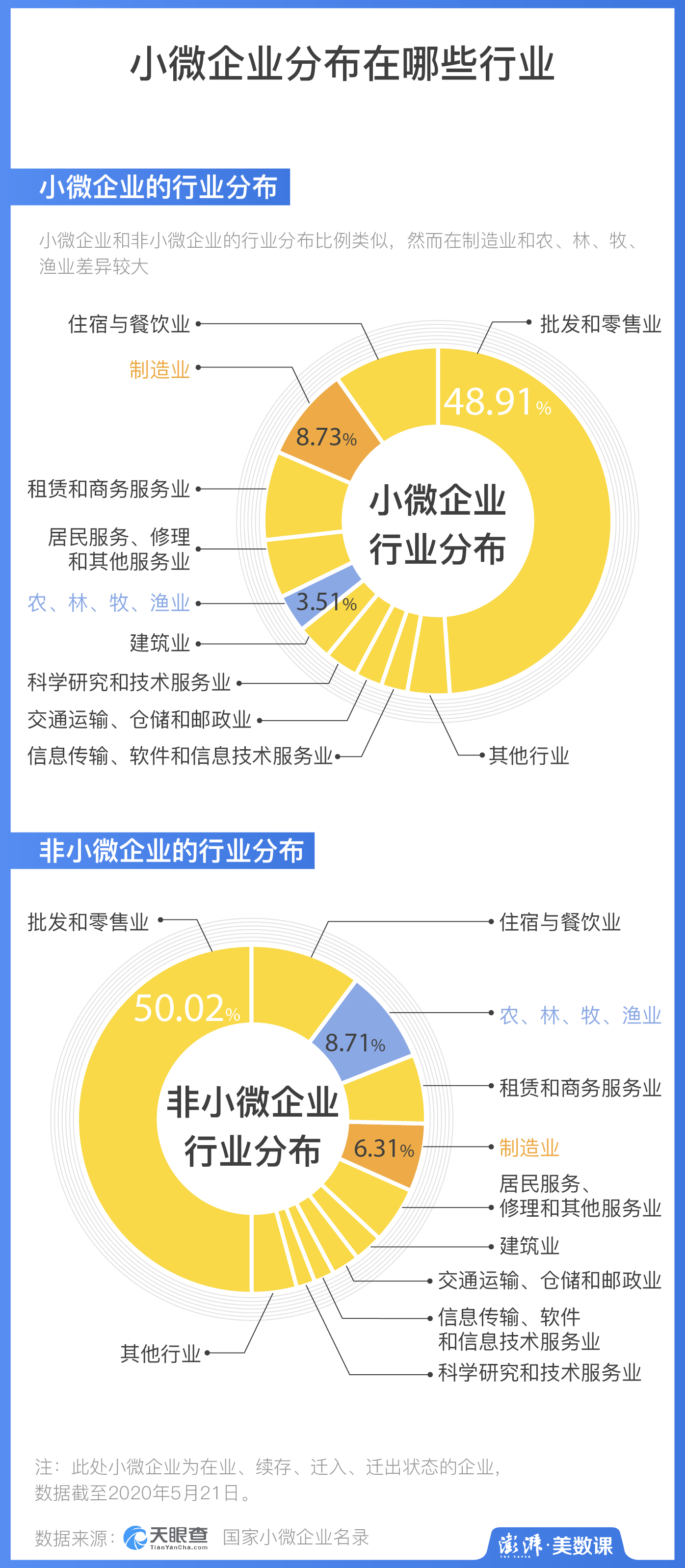 小微企业贡献gdp的数量_2000多万中小企业嗷嗷待哺 一家科技公司解决融资难 痛点