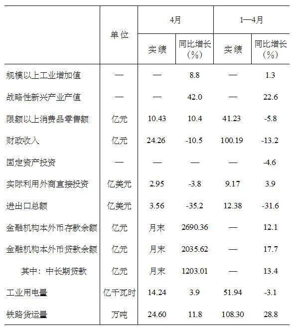 2020年度马鞍山GDP_柳州马鞍山图片