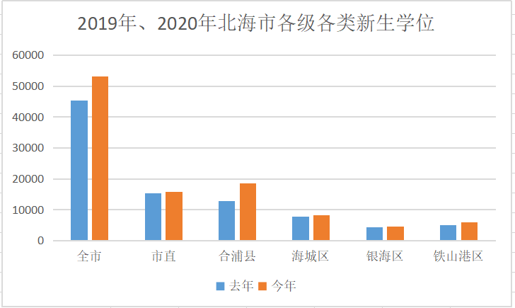 宝应县望直港18年gdp是多少_火了 扬州16个乡镇被国家点名 看看,有你的家乡吗(2)