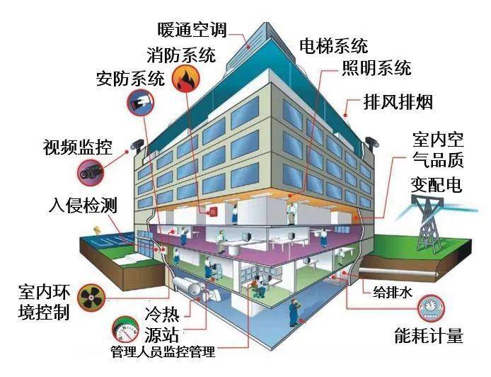 国家级一流专业|西安建筑科技大学建筑电气与智能化