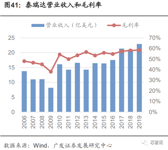 綦江gdp包含万圣_圣创干货丨在未来商业地产会成为支柱型产业么(3)