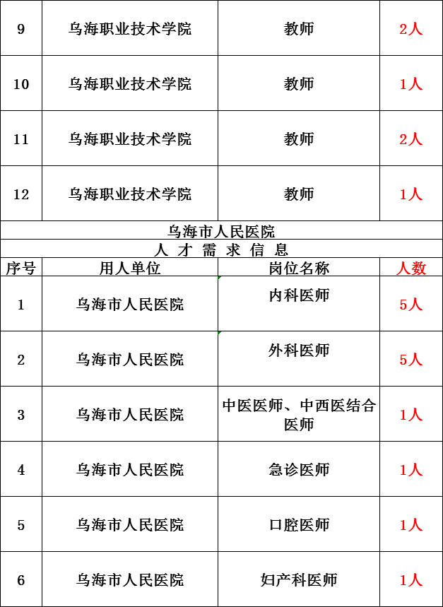 呼和浩特总人口多少_恒大 碧桂园撤离三四线,但保利和万达却进驻,释放了什么(3)