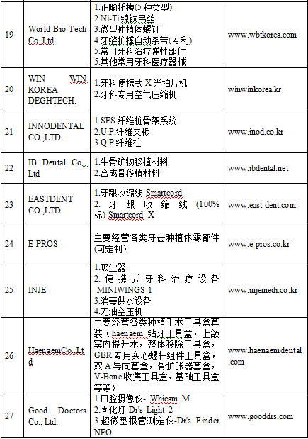 2020韩氏有多少人口_中国女人有多少人口(2)