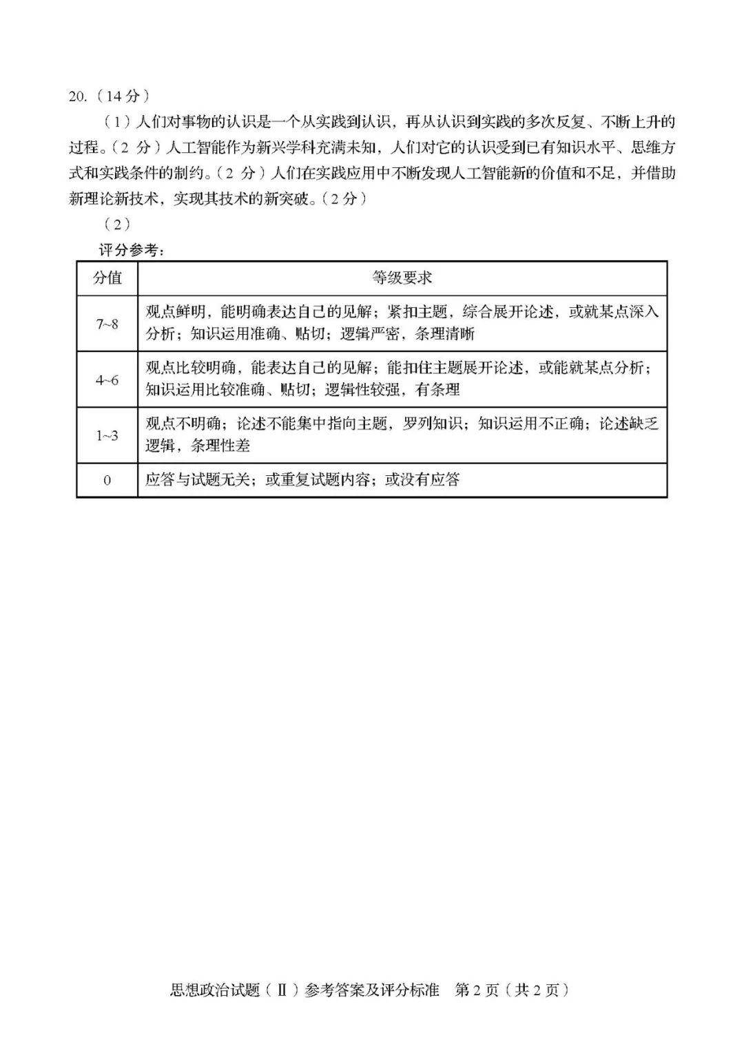 对话框■题型有变! 2020新高考第二次模拟考各科[试卷/答案]出炉! 揭示最新出题方向