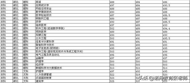 广西科技大学2019年录取分数线