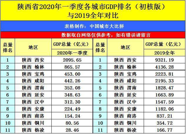 安康市的gdp(3)