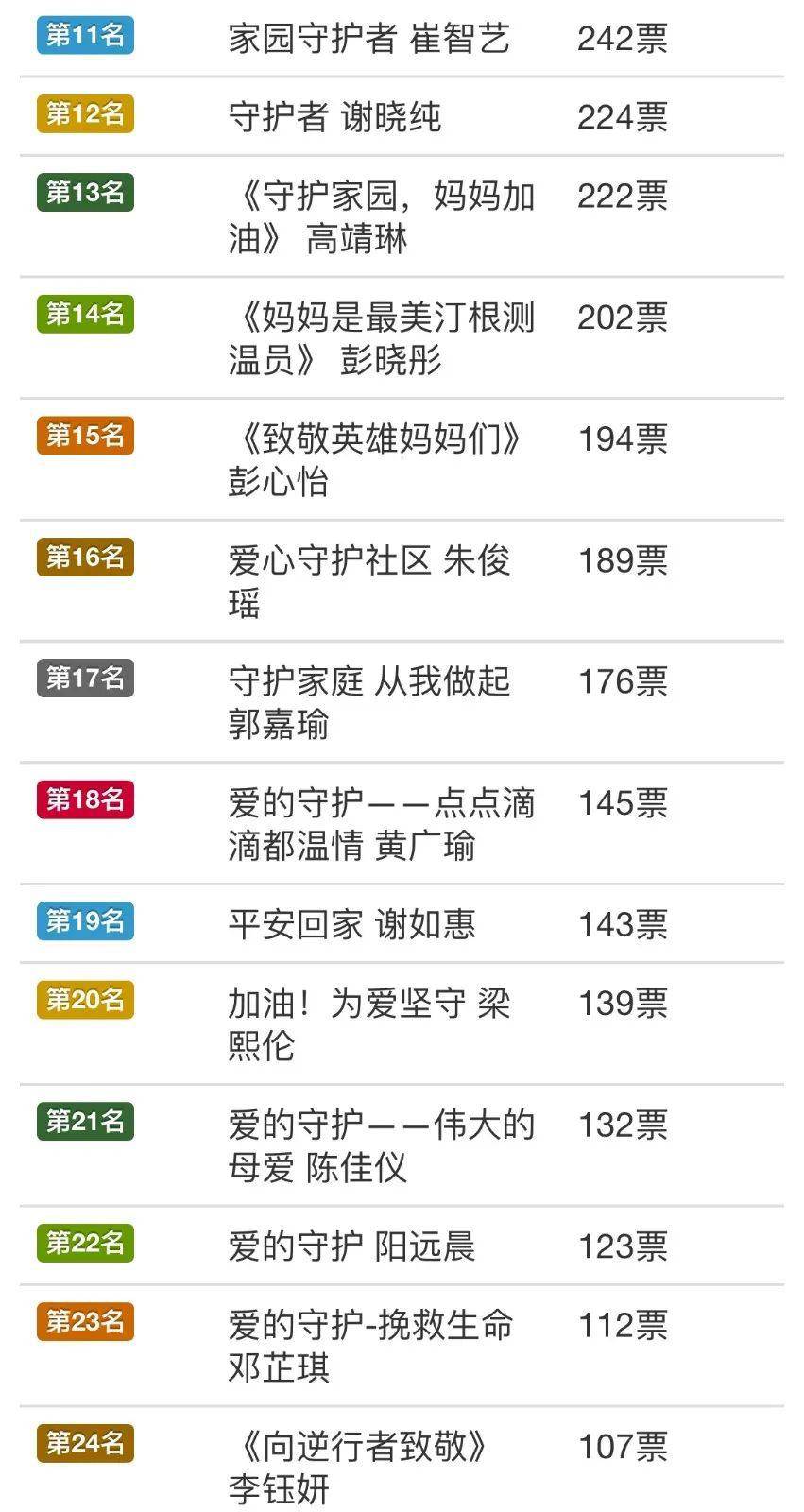 沙头这些学生获奖！“爱的守护，感恩有您”沙头街儿童绘画大赛圆满结束！
