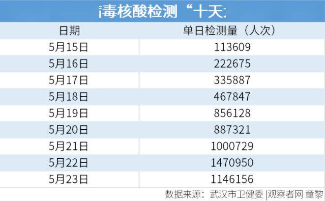 武汉2019常住人口_武汉人口增长图