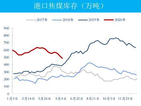 日照港和山钢是否纳入日照gdp_日照港携山钢集团设合资公司 打造精品钢基地(3)