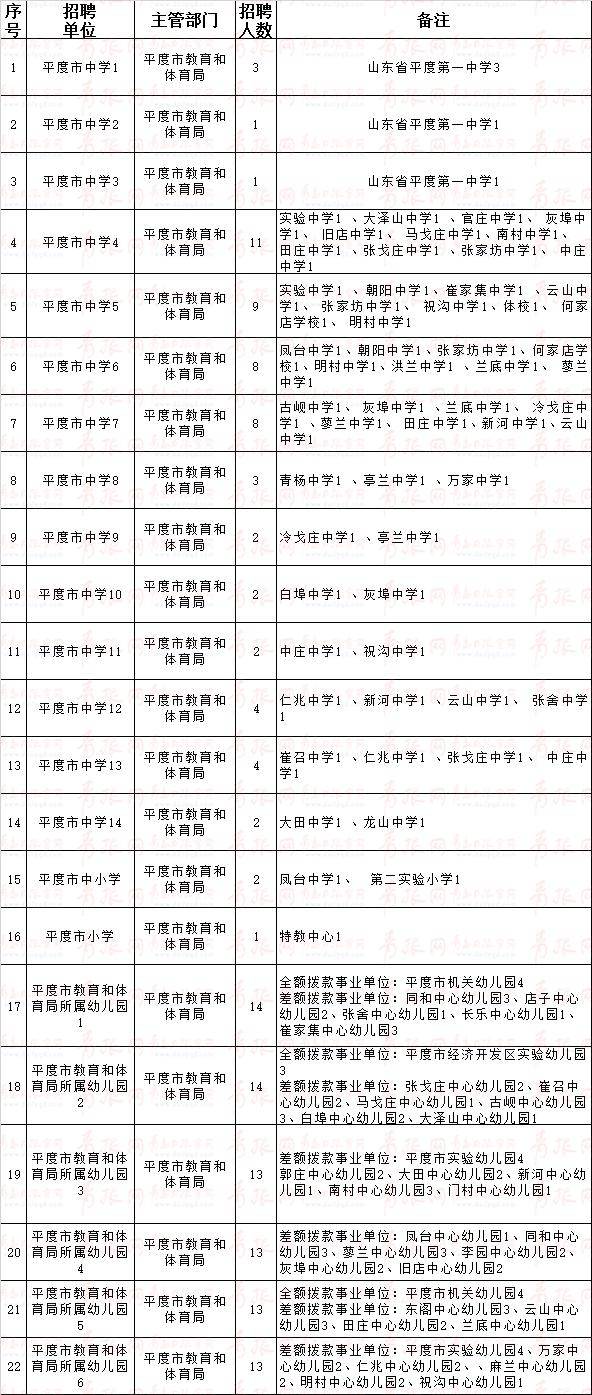 、幼儿园公开招聘1900余人…附岗位计划表