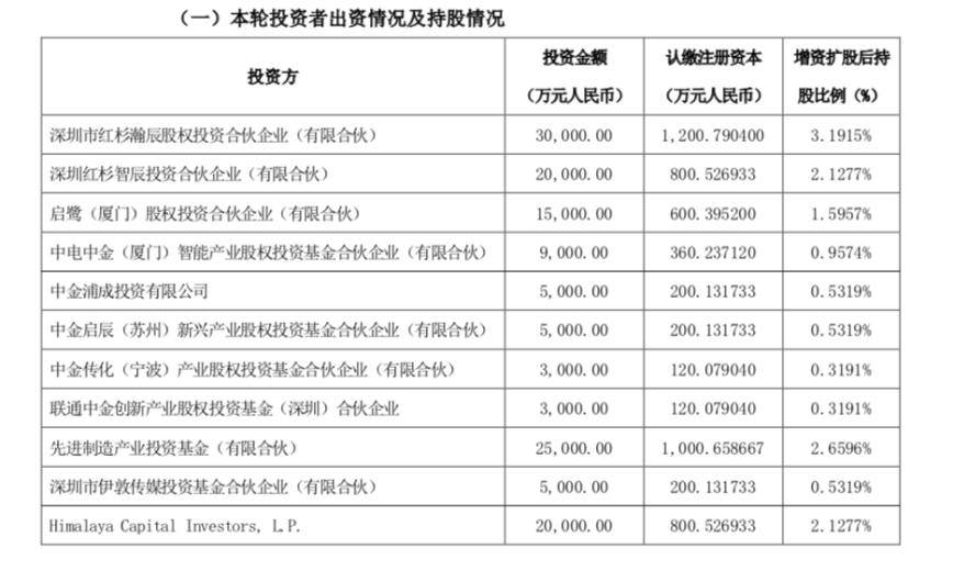 比亚迪芯片大动作！红杉资本来了