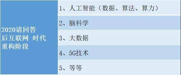 #教育#1990-2020教培激荡三十年（技术篇） : 改变教培行业的“大浪大潮”