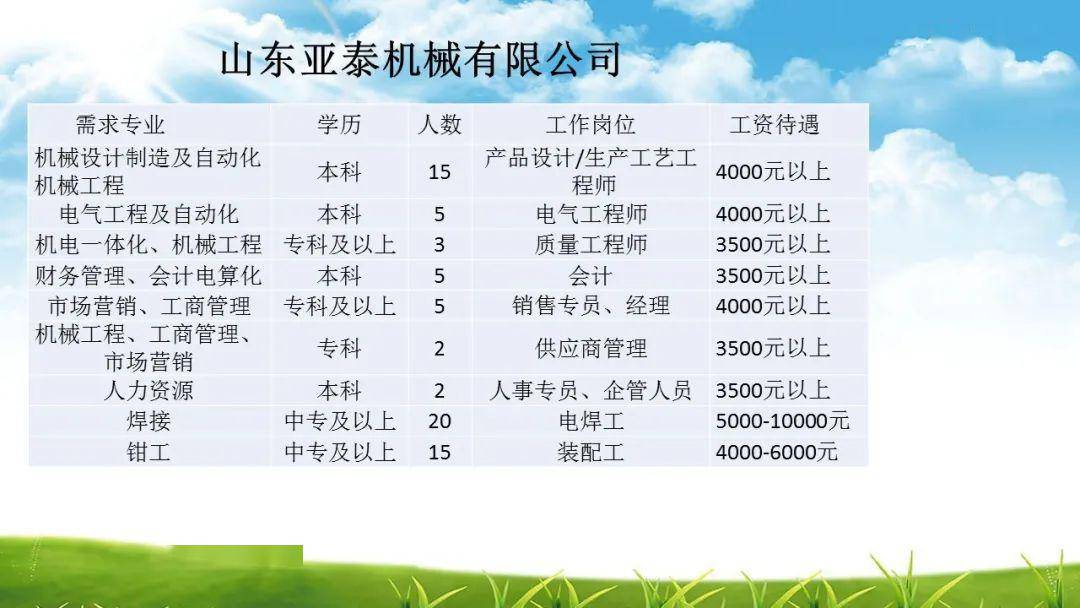 163招聘吧_上海市企业招聘,最新岗位信息(2)