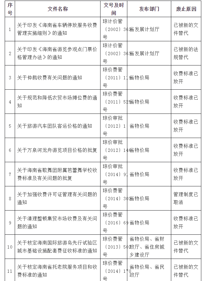 海南律师网站建设费用 来自搜狐网