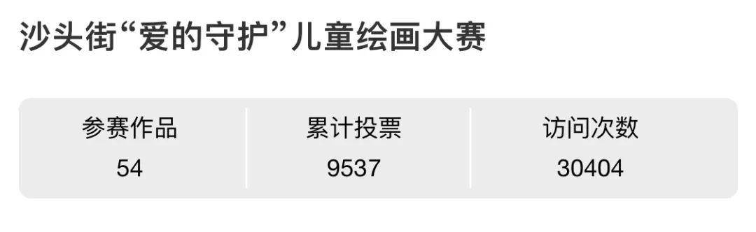 沙头这些学生获奖！“爱的守护，感恩有您”沙头街儿童绘画大赛圆满结束！