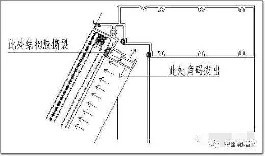 窗扇与窗框搭接量怎么测量_测量血压图片