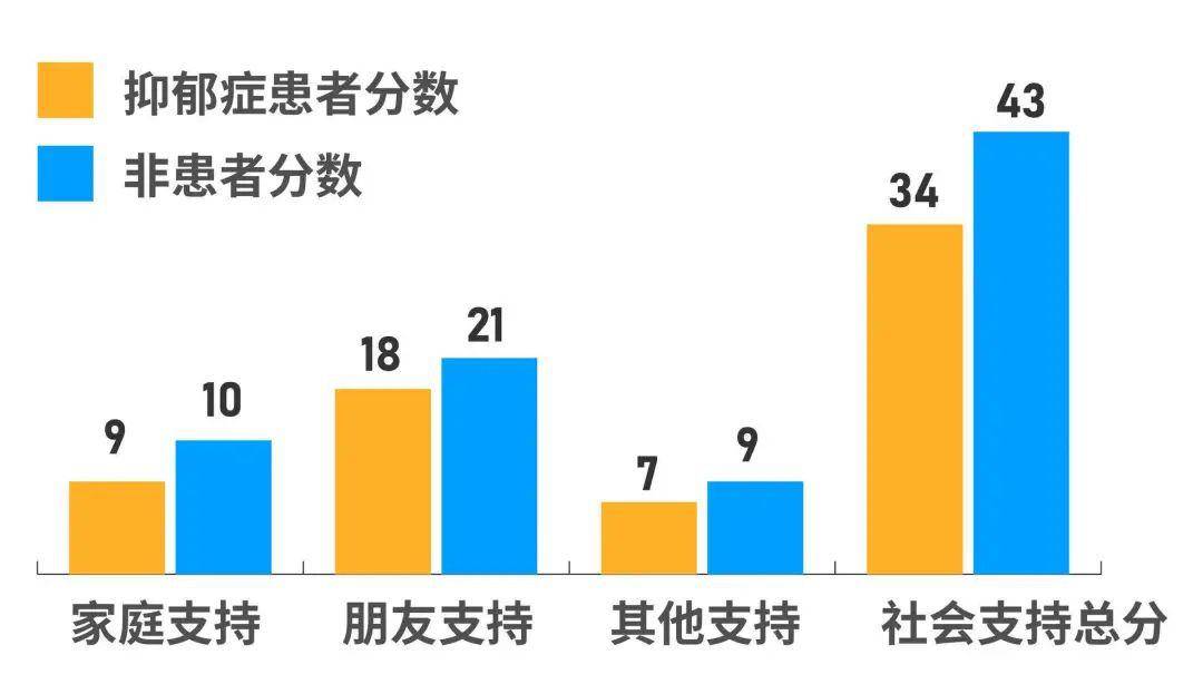 《2020抑郁症患者群体调查报告》