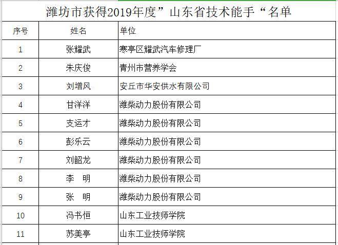 山东籍人口_烟台富士康百余人集体斗殴 致11人受伤(2)