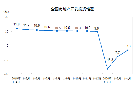 楼市韧性还在,结构性机会在都市圈 楼市韧性还在,结构性机会在都市圈