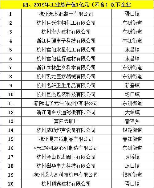 工业产值排名_世界农业产值排名(3)