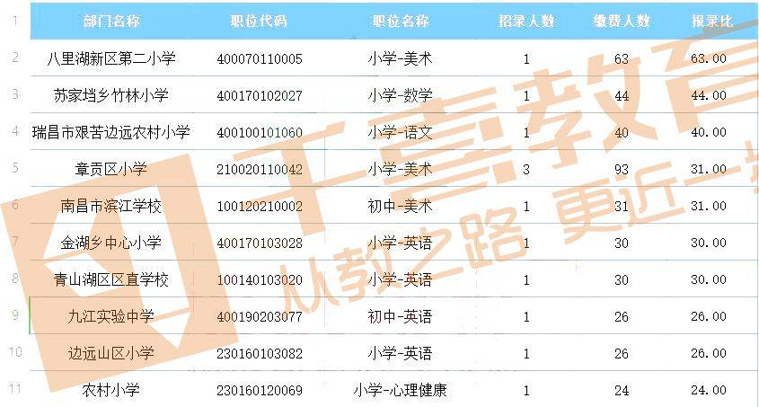 江西人口2020总人数_2020国考江西地区审核通过人数3794人,占总报名人数的64.6(3)