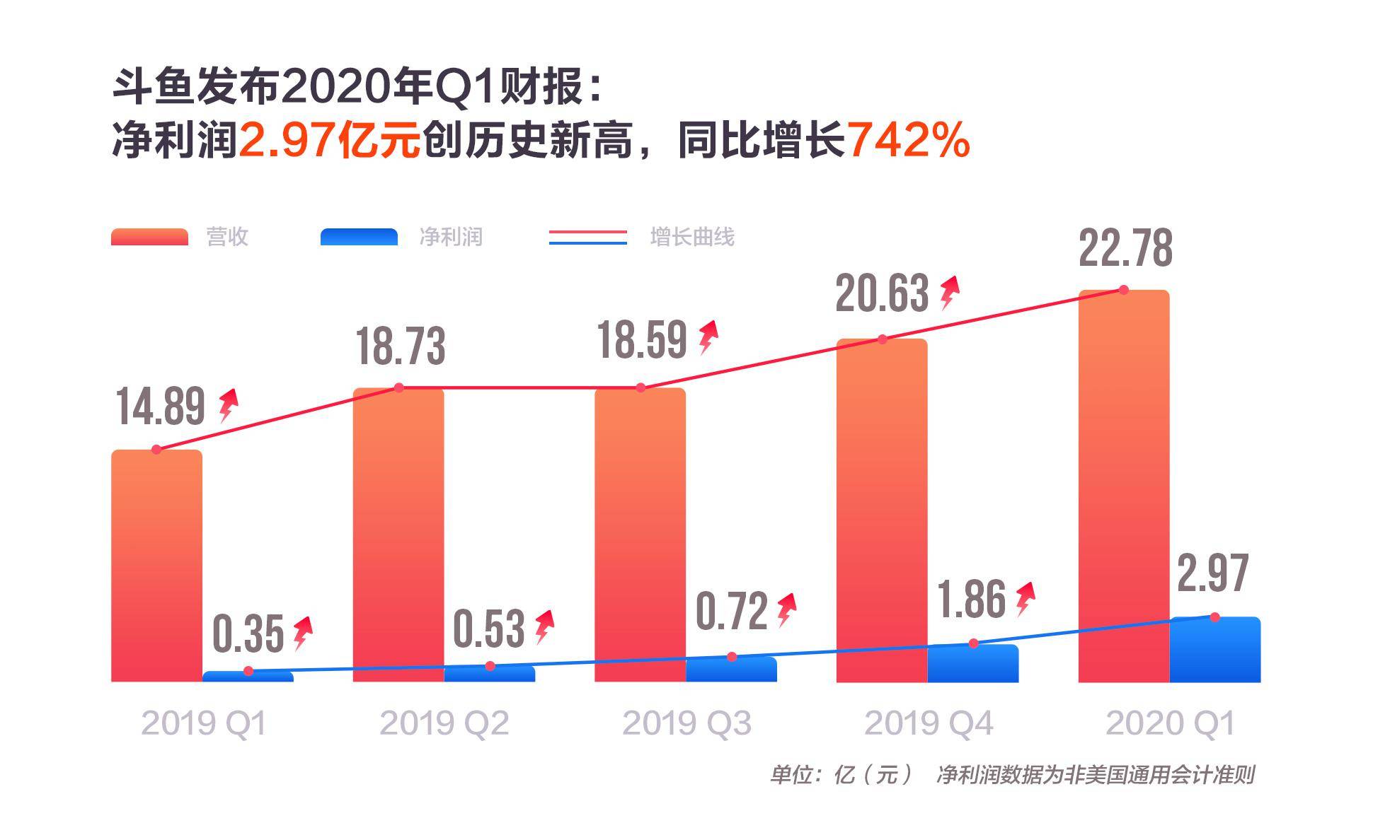 福州第二季度gdp增长论坛_G20二季度GDP公布 2020年各国二季度GDP增速如何(2)