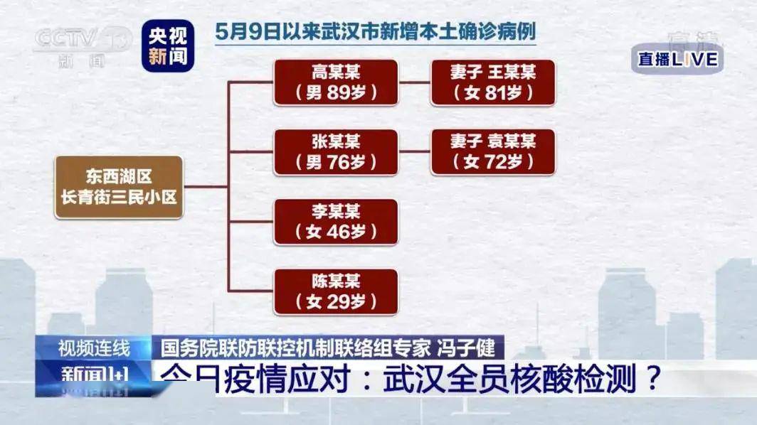 【广东为什么突发疫情】隐性梅携带者毒危害更大