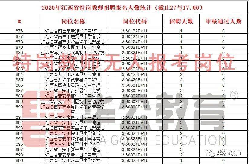 江西人口2020总人数统计_江西人口条形统计图