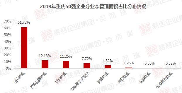 重庆物业公司排名_重庆创意公园物业电话(2)