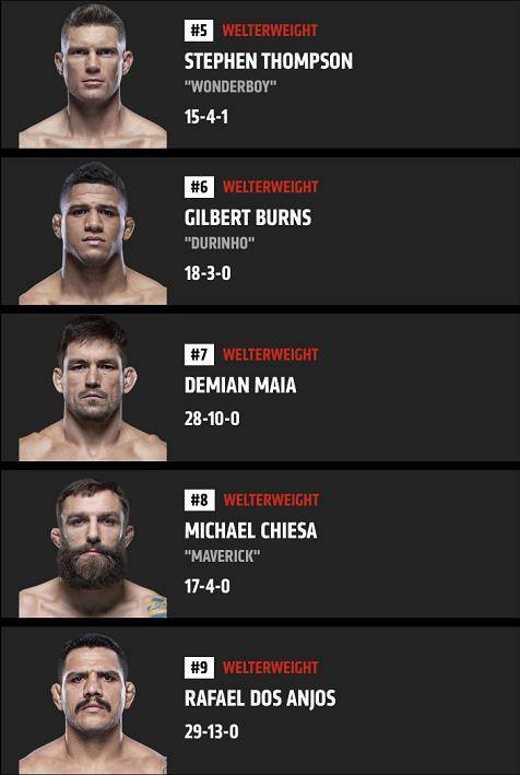 ufc次中量级官方排%_嘴炮瞄准UFC三冠纪录:我早就可以击败伍德利,在次中