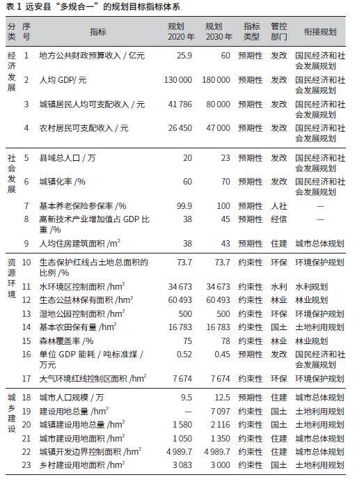 国民经济体系总量指标_人员测评指标体系表(2)