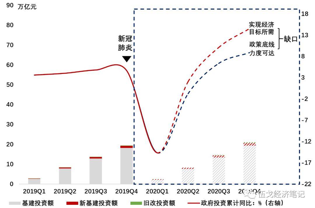 总量与个量的区别宏观经济学_宏观经济学(3)