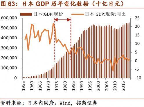 日本1982年gdp_gdp超过日本图片