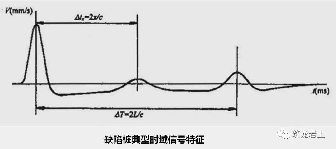 7.2 扩径桩波形图二