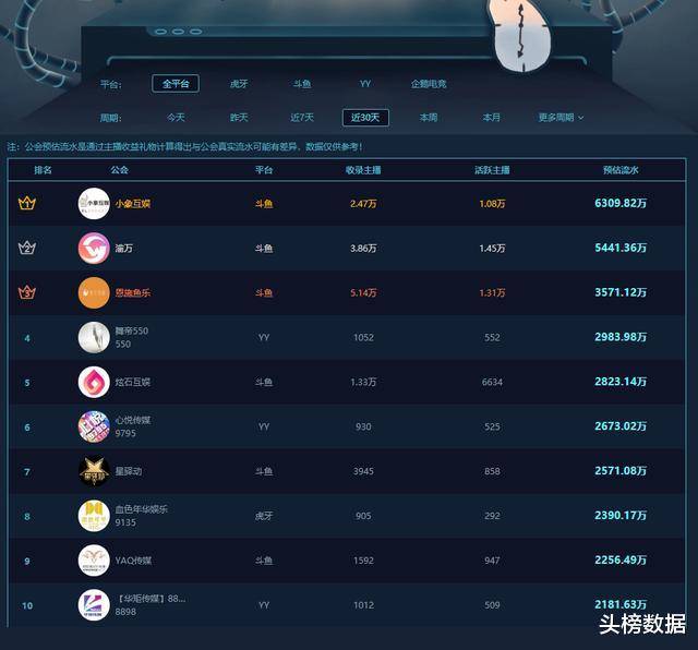 虎牙工会排名_虎牙牙齿图片(2)