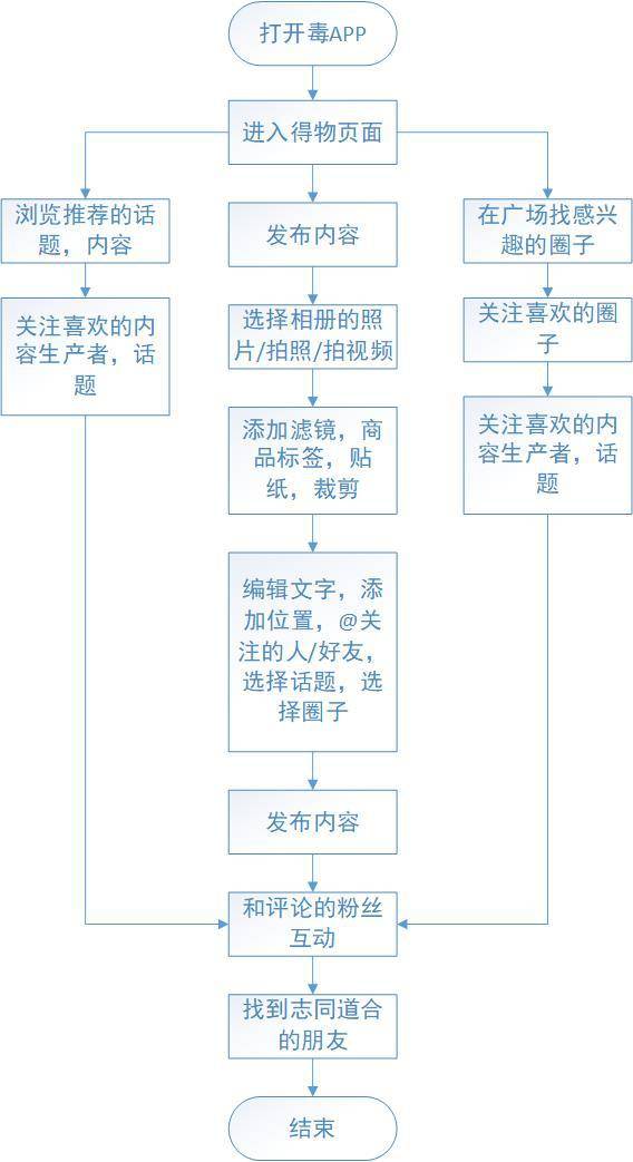 得过人口_人口普查(3)