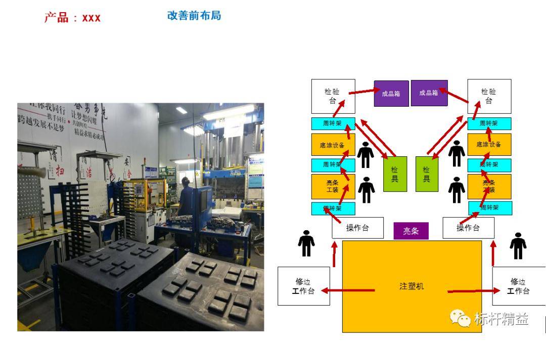 案例干货布局与生产线设计