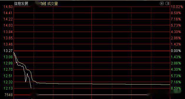 人口疯狂增长_中国人口增长图(3)