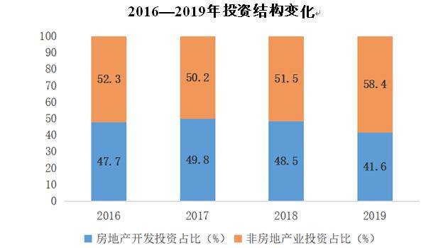 房地产2019年占经济总量_2020年经济总量(2)