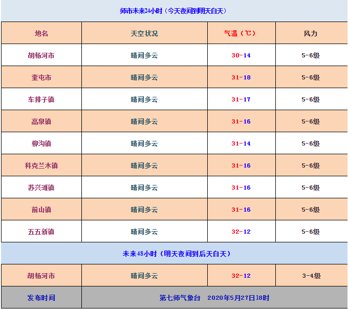 奎屯招聘信息_奎屯近期招聘信息汇总