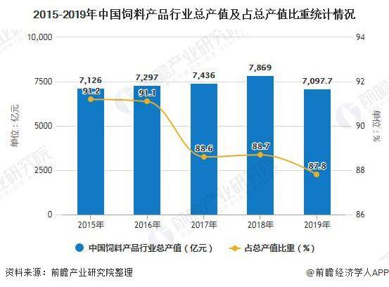 近几年日化产品的gdp_去越南投资 股市近3年大涨44 ,GDP增速近7 ,国内首只专投越南公募产品获批