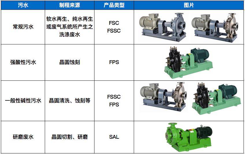 荏原水泵技术在半导体产业应用