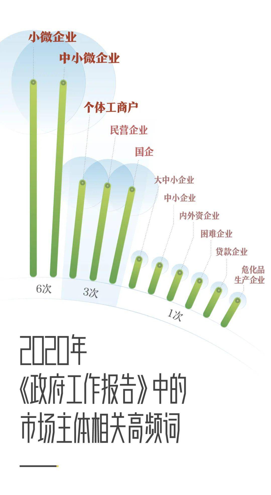 什么是gdp什么是ndi解释关系_白带是什么图片