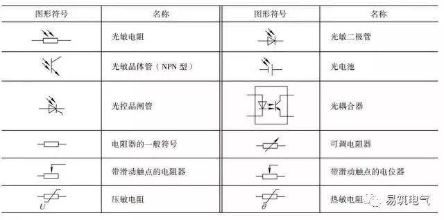 电气电路的图形符号及12个超实用电路图_开关