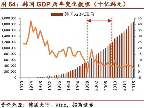 日本1982年gdp_gdp超过日本图片