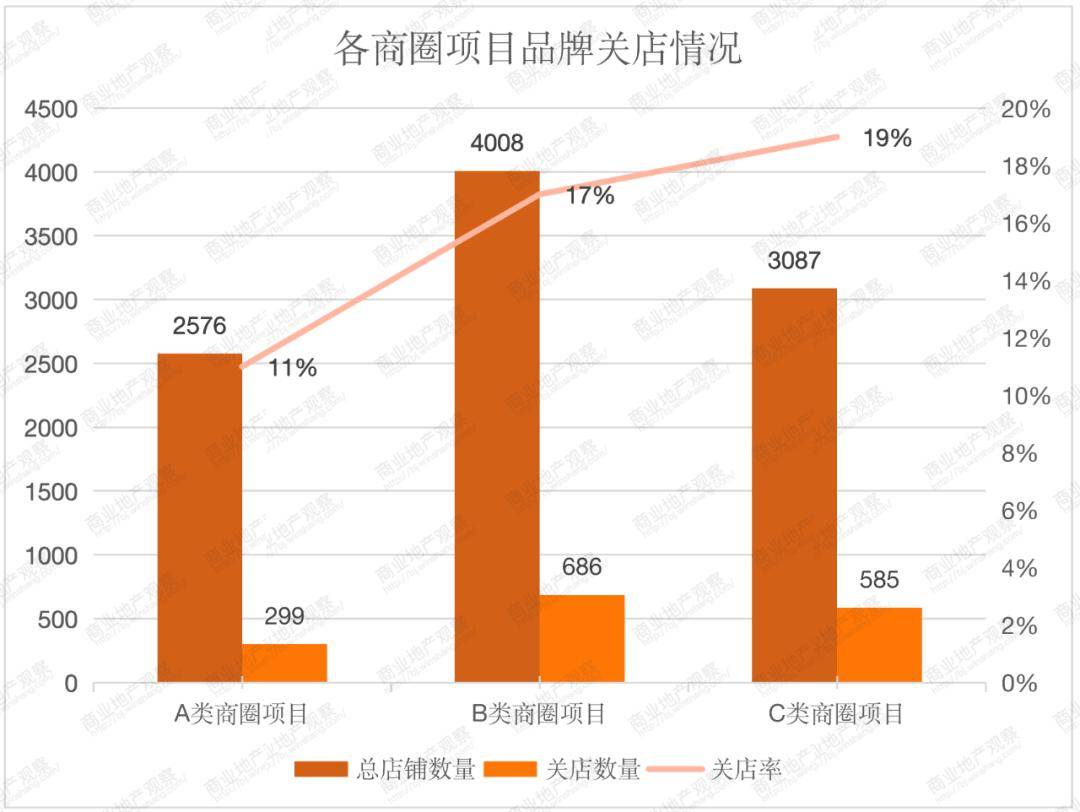 人口密集区车速_密集恐惧症图片(3)