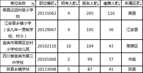 达州市区常住人口2020总人数口_达州市区图片(3)